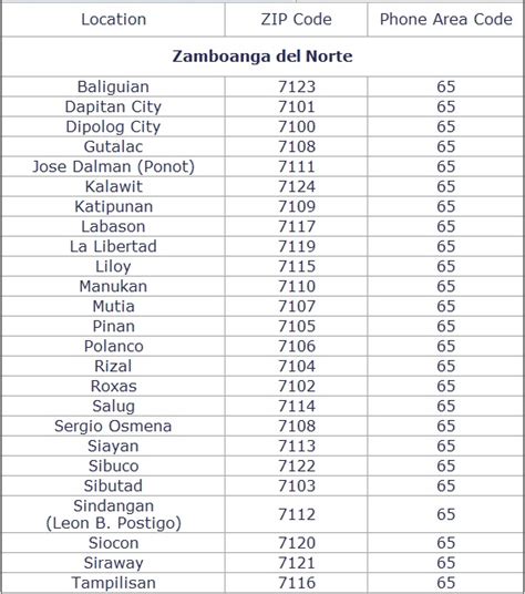 postal code dipolog|Zip Code of Dipolog City, Zamboanga del Norte .